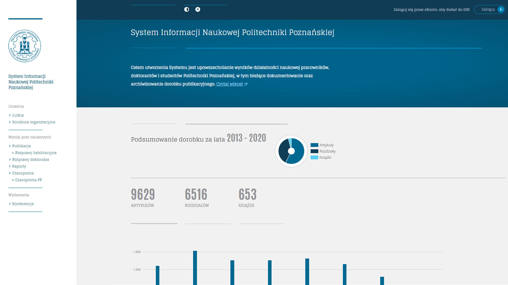 Nowa wersja Systemu Informacji Naukowej Politechniki Poznańskiej autorstwa PCSS