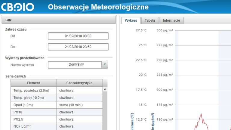 W PCSS uruchomiono usługę Meteo