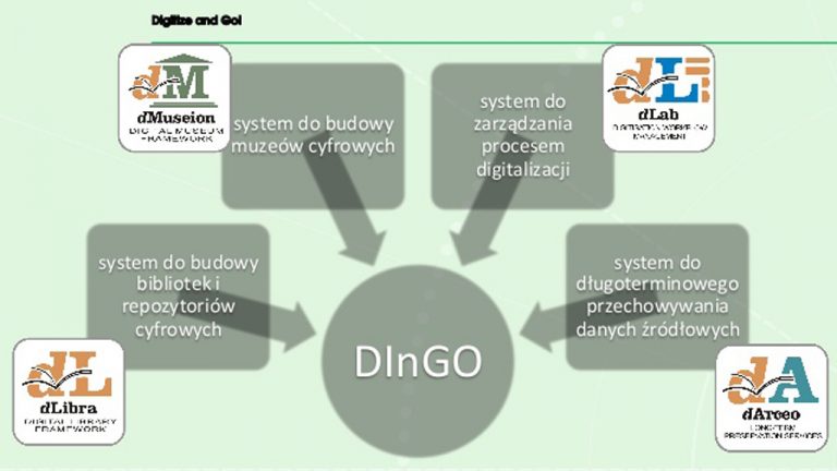 Sześć nowych wdrożeń pakietu oprogramowania DInGO w ramach Lubelskiej Biblioteki Wirtualnej