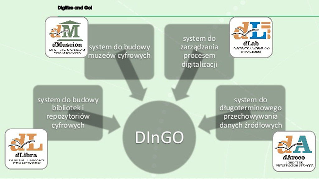 Sześć nowych wdrożeń pakietu oprogramowania DInGO w ramach Lubelskiej Biblioteki Wirtualnej