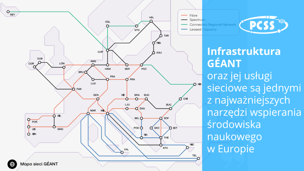GÉANT Community