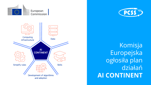 Grafika ma charakter informacyjny i promocyjny. Informuje o nowym projekcie „WEDROWNIQ”, który dotyczy budowy polskiej infrastruktury satelitarnych systemów komunikacji kwantowej. Podkreśla, że projekt jest dofinansowany z funduszy europejskich.